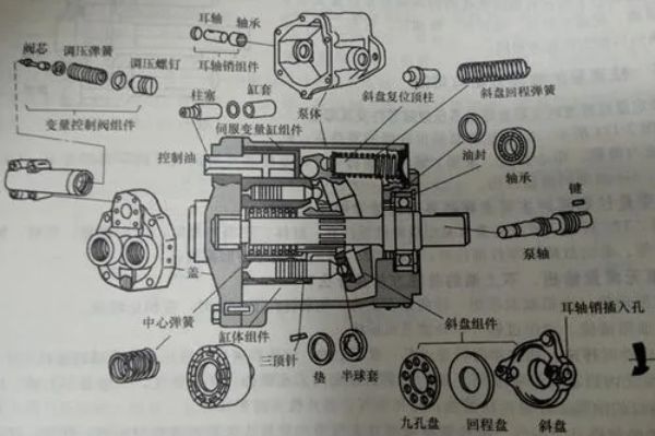 不二越液壓泵有哪些型號和型號的參數(shù)，NACHI油泵