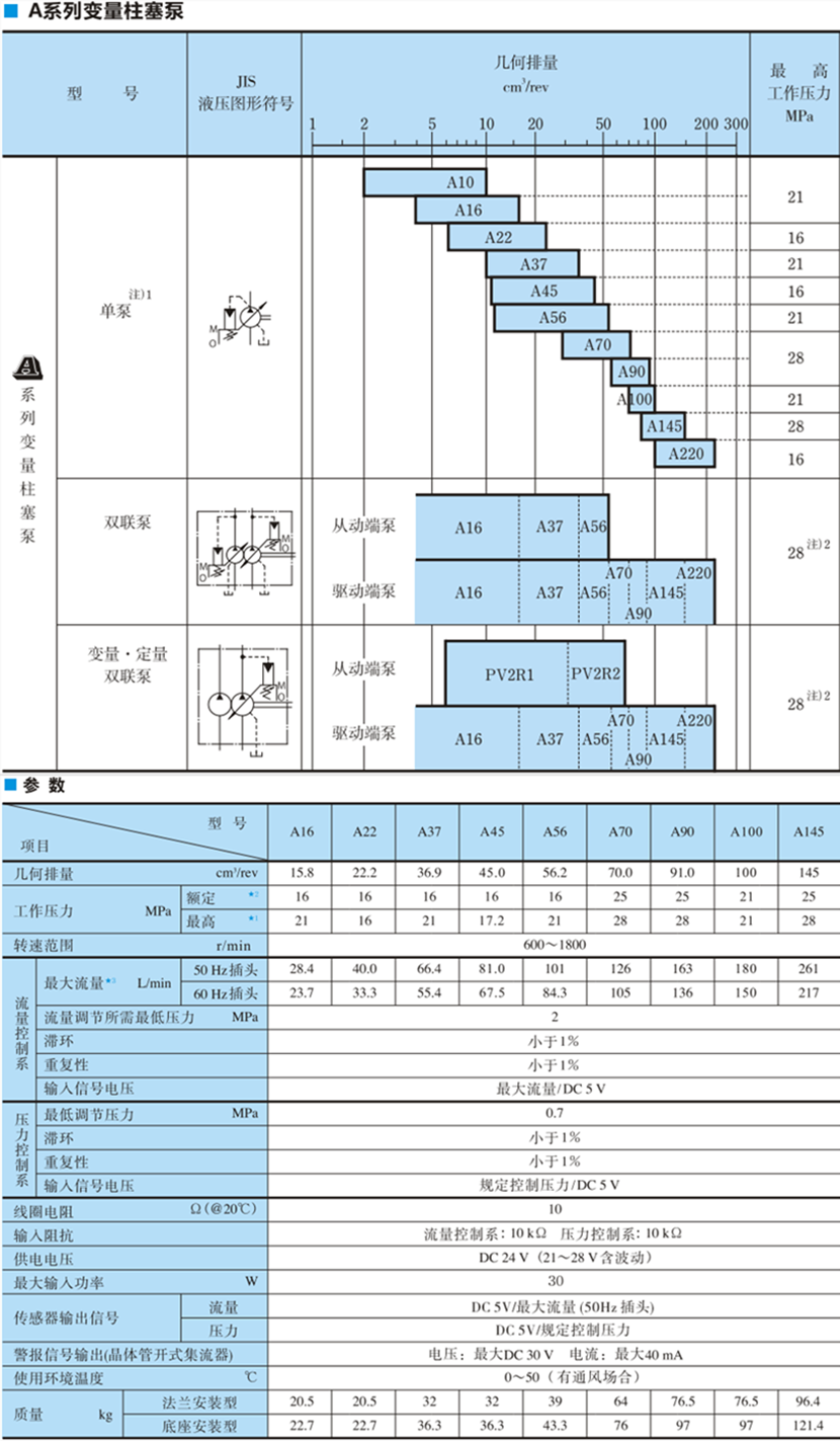 油研變量柱塞泵規格參數