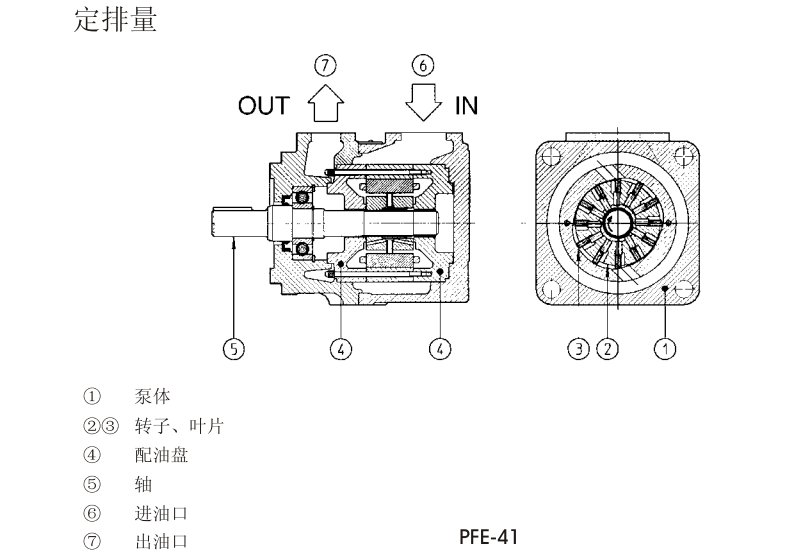 PFE-31，PFE-41，PFE-51型阿托斯葉片泵