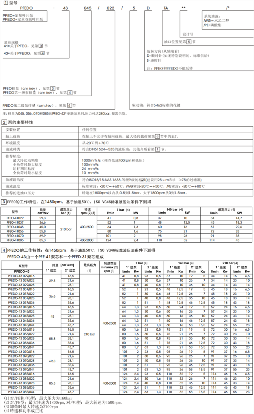 PFEO-41型和PFEDO-43型單、雙聯葉片泵型號說明