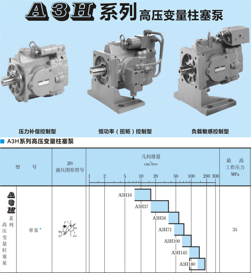 油研A3H系列柱塞泵規格