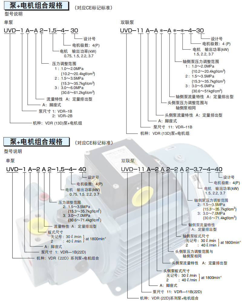 不二越UVD電機(jī)泵型號說明